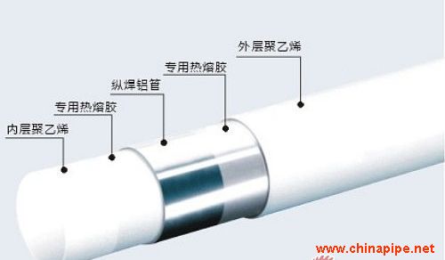 鋁塑復(fù)合管