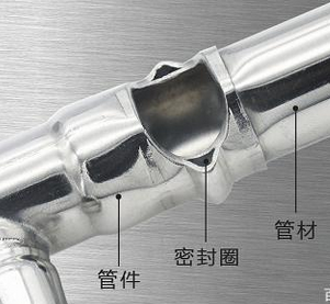 不銹鋼卡壓管件為什么既穩(wěn)固又不會(huì)漏水，原理是什么？